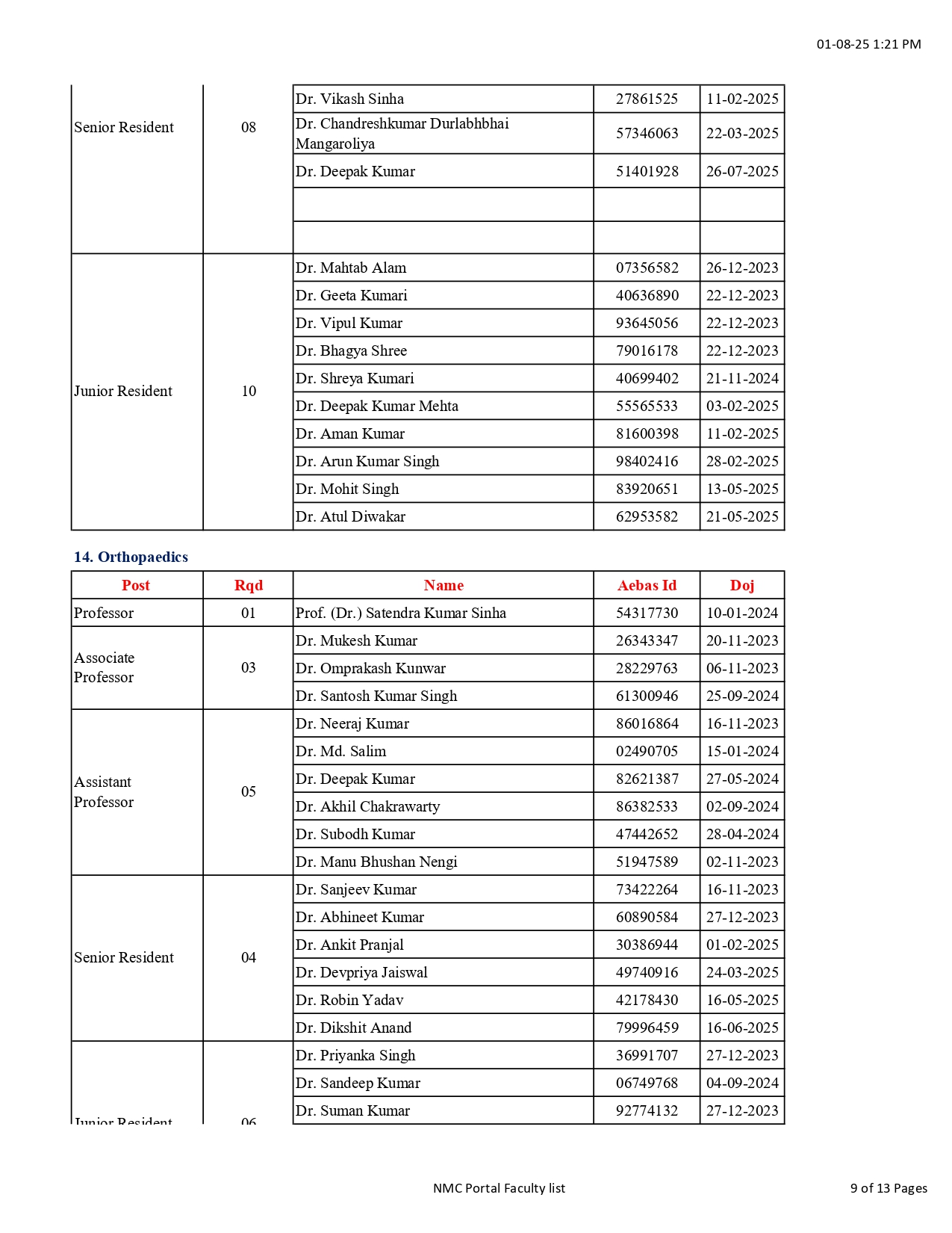 HMCH Faculty list (9)